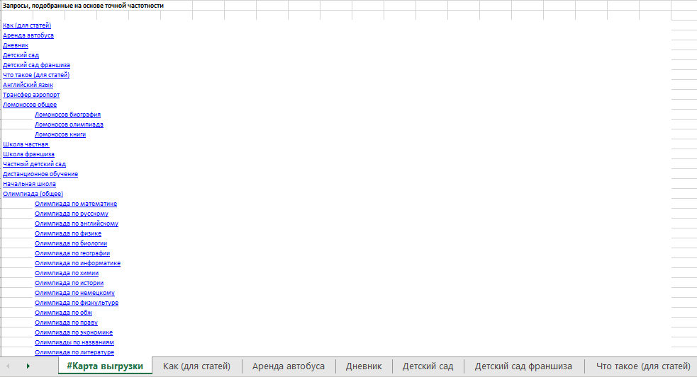 Семантическое ядро